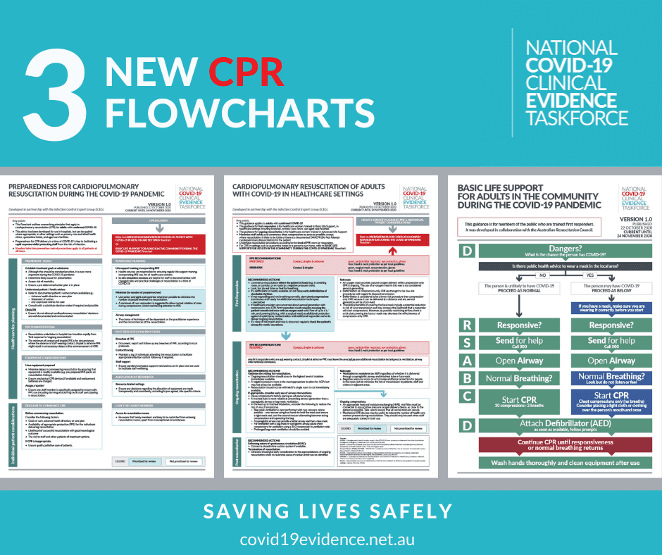 NC19CET CPR Flow Charts